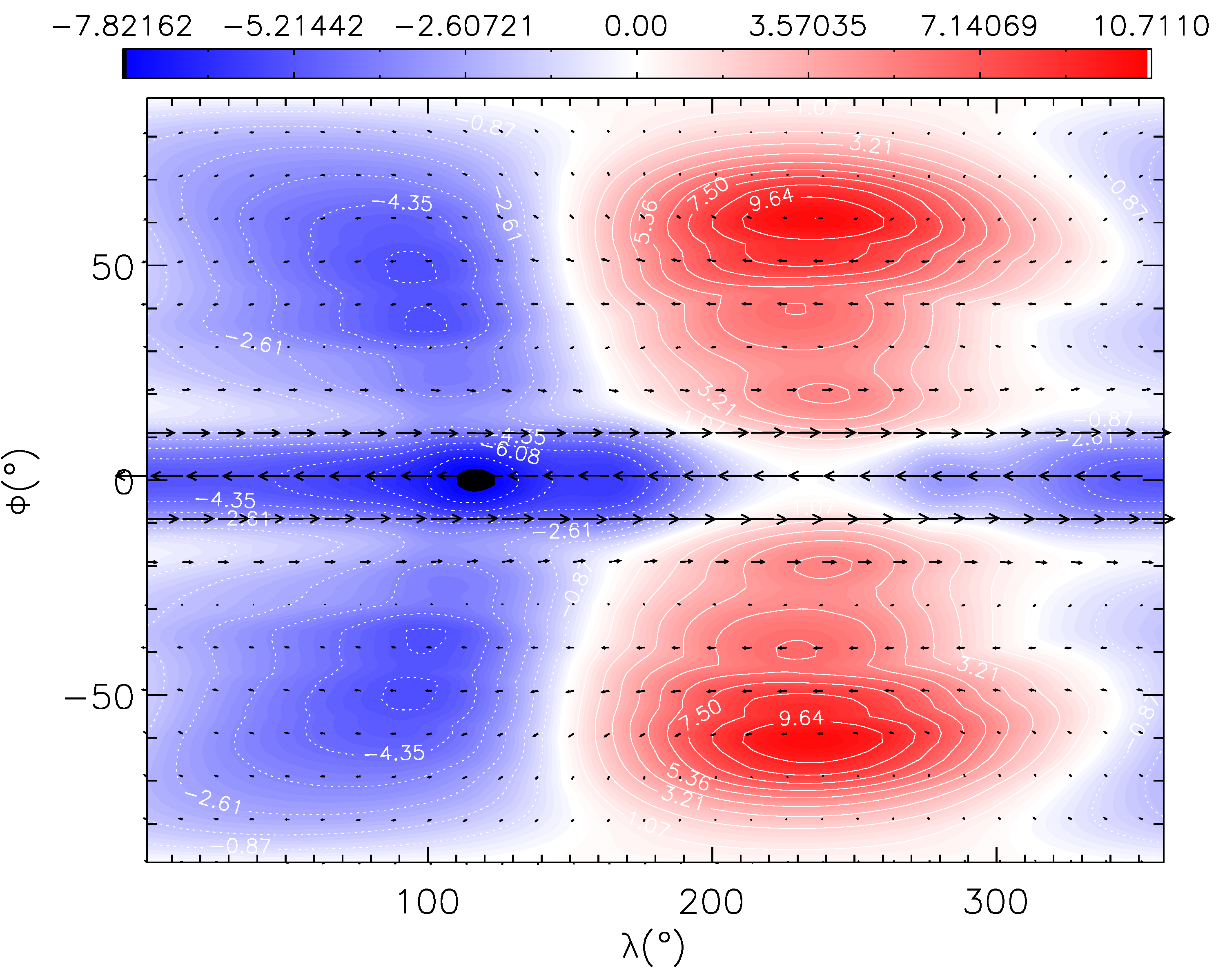 Figure 32