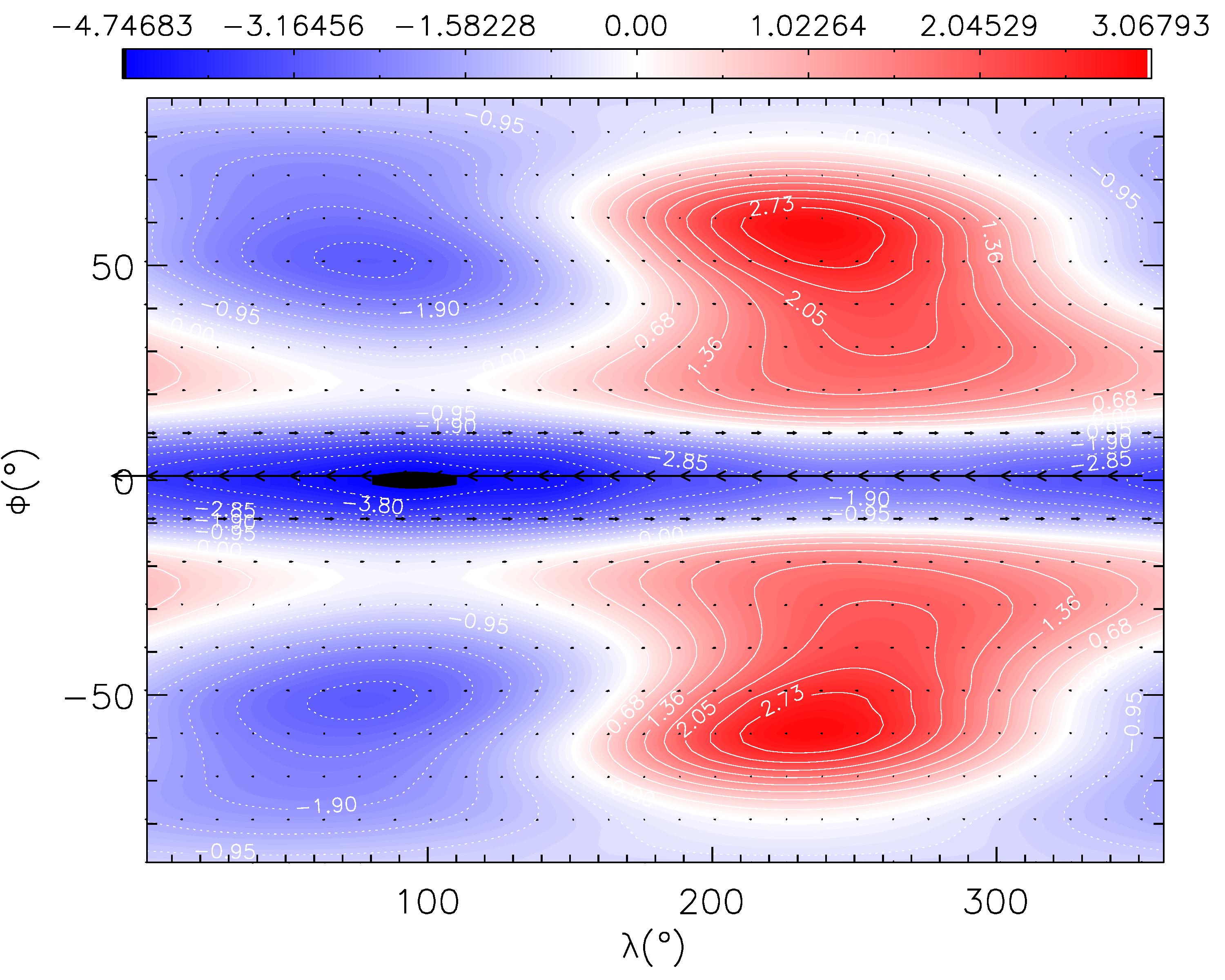 Figure 33