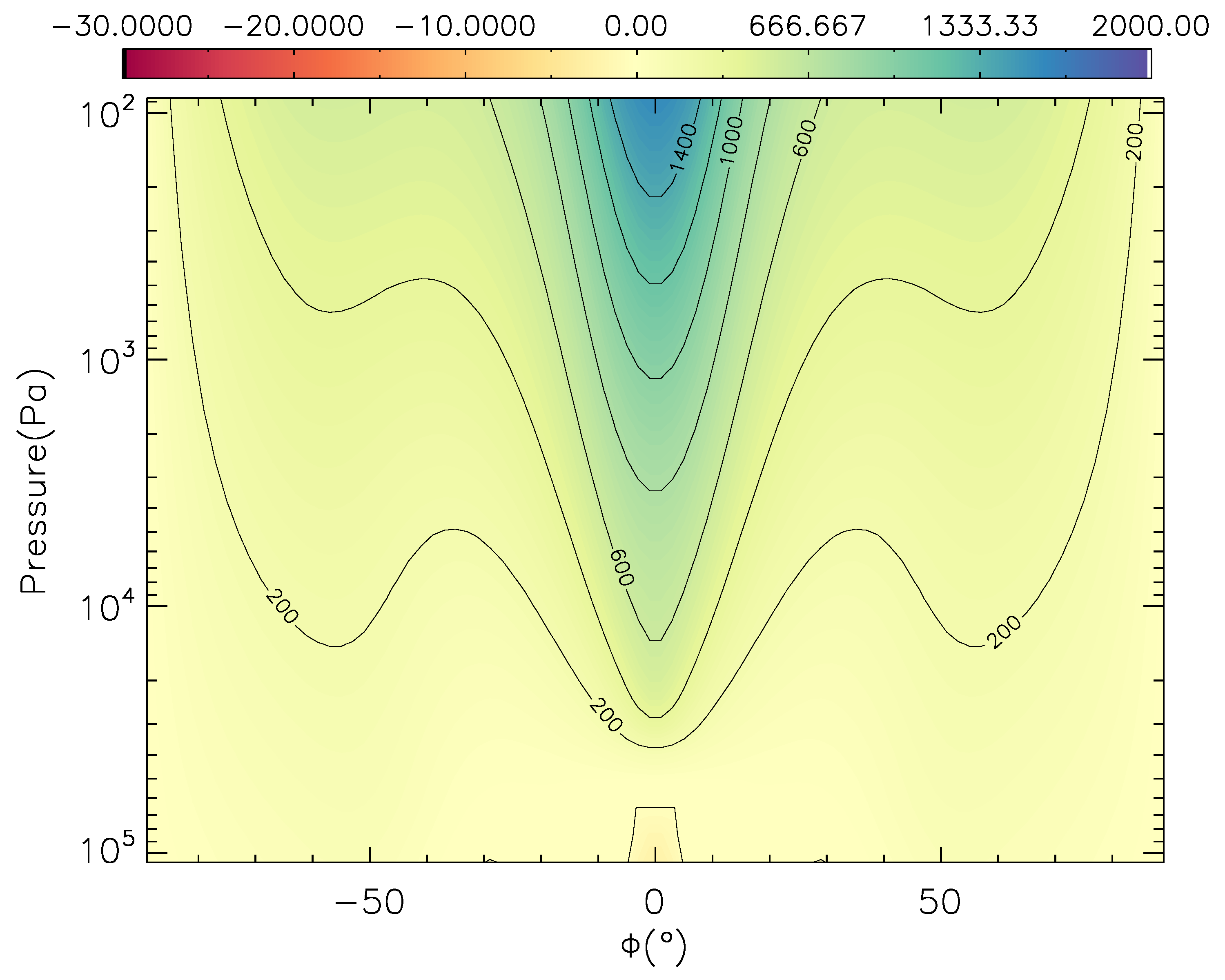 Figure 36