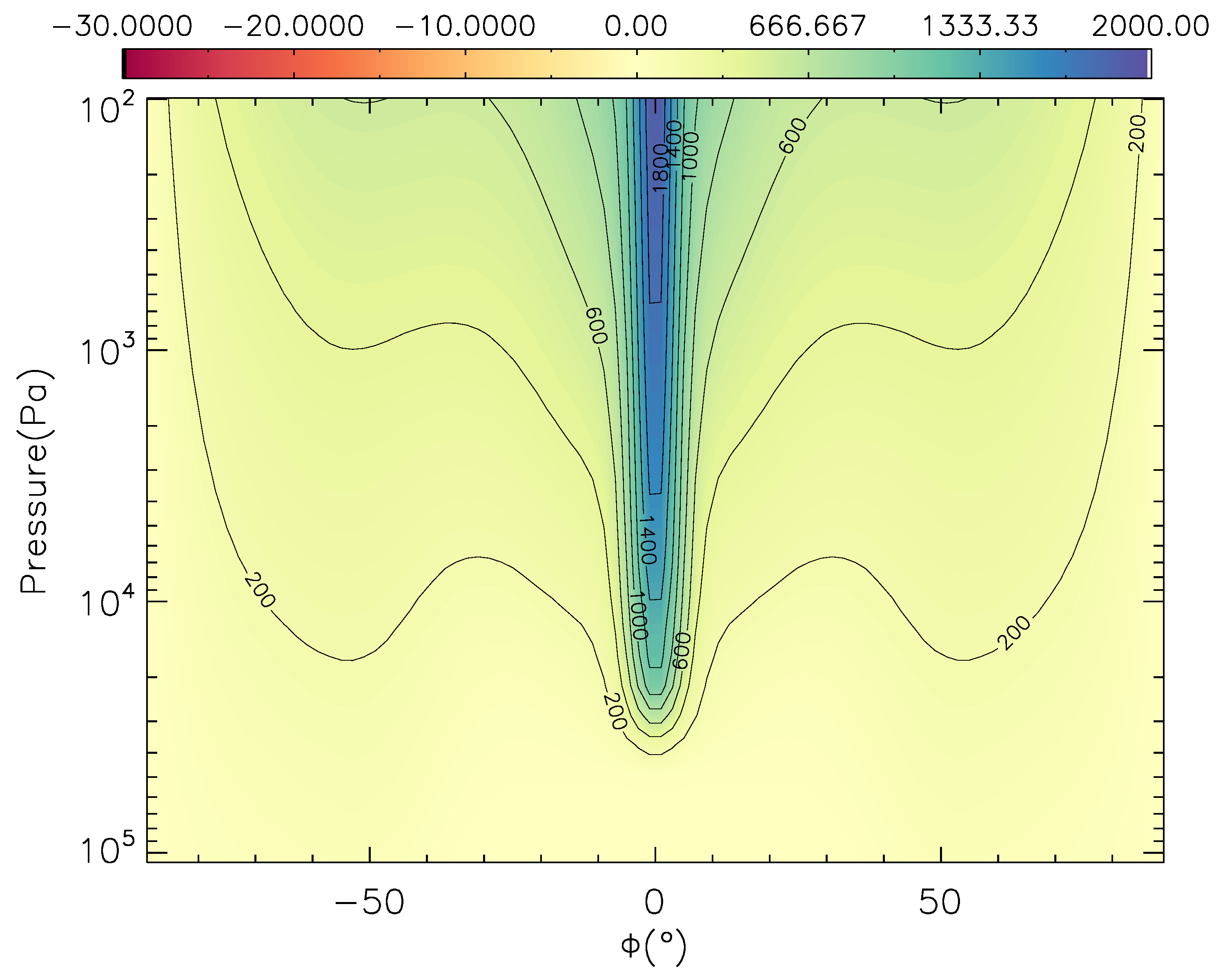 Figure 39
