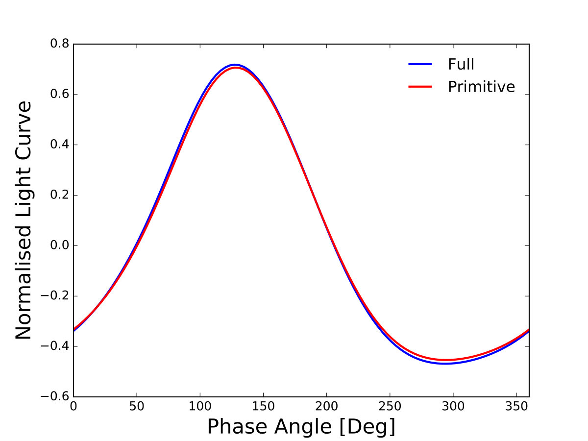 Figure 40