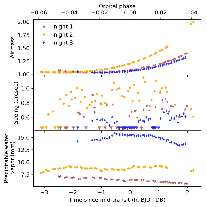 Figure 7