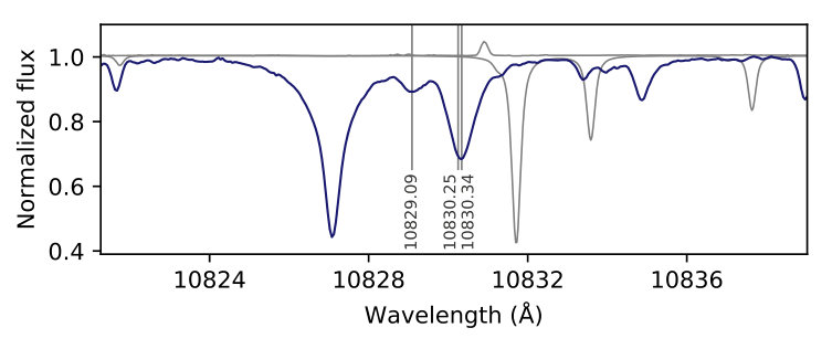 Figure 8