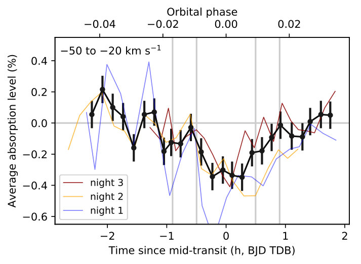 Figure 11