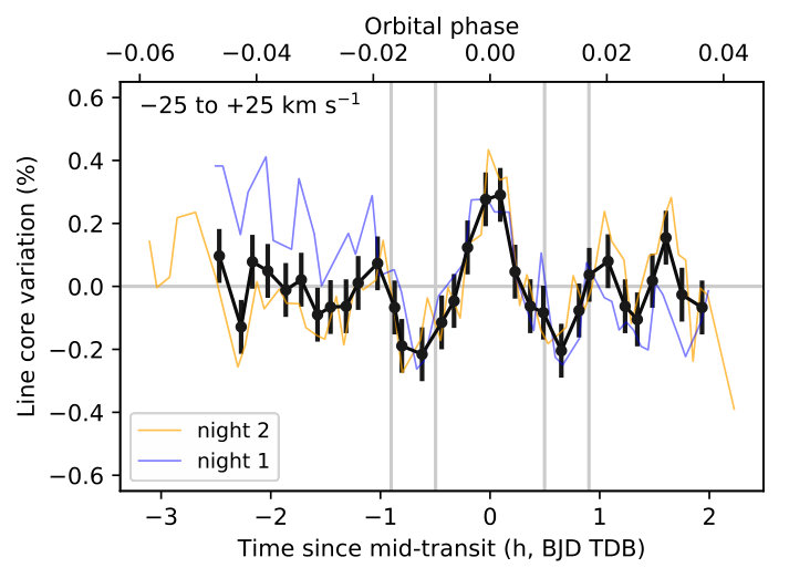 Figure 12