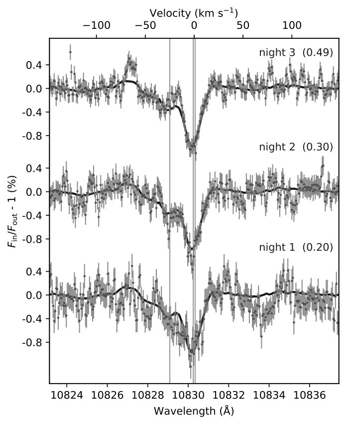 Figure 13