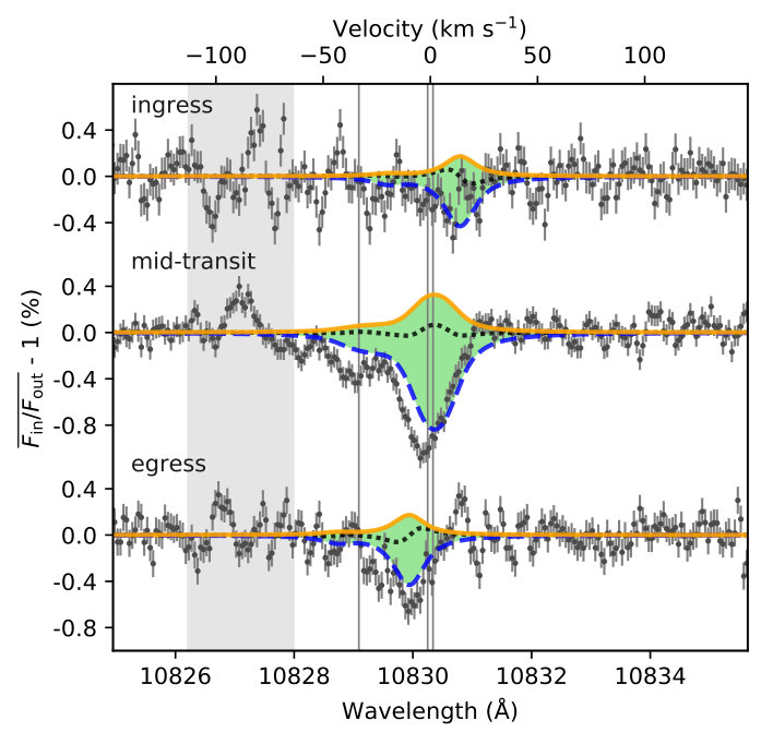 Figure 14