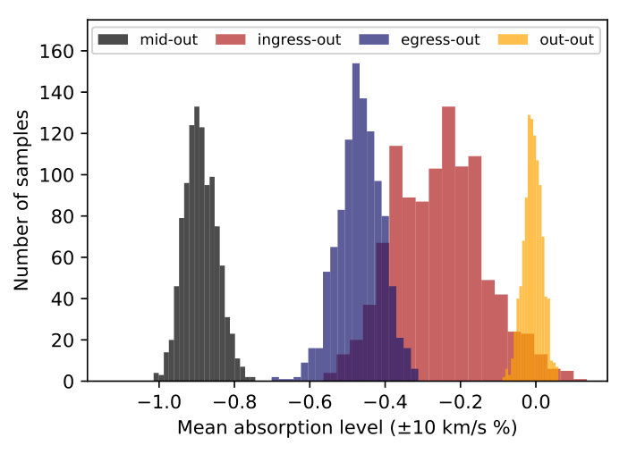 Figure 15