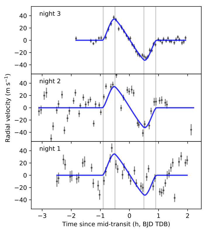 Figure 16