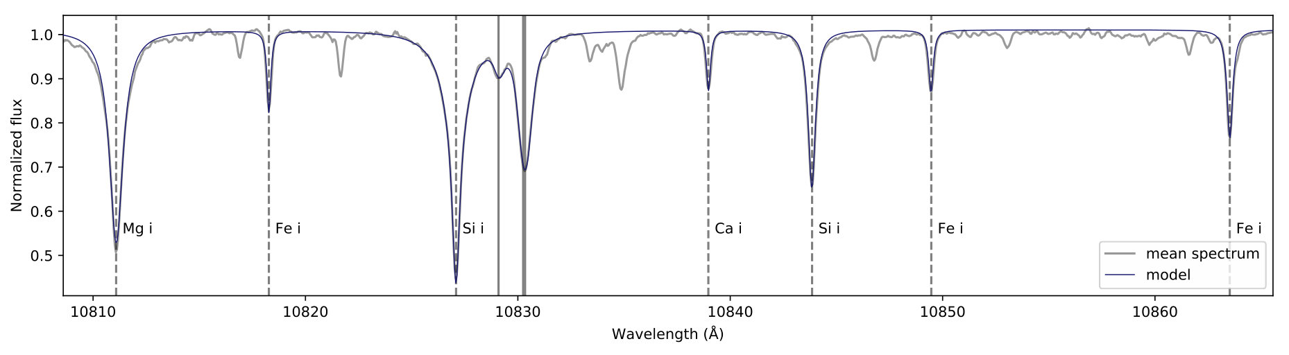 Figure 17