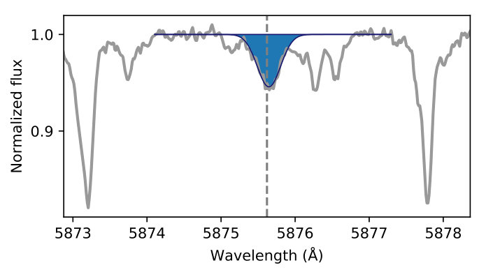 Figure 19