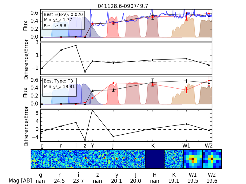 Figure 7