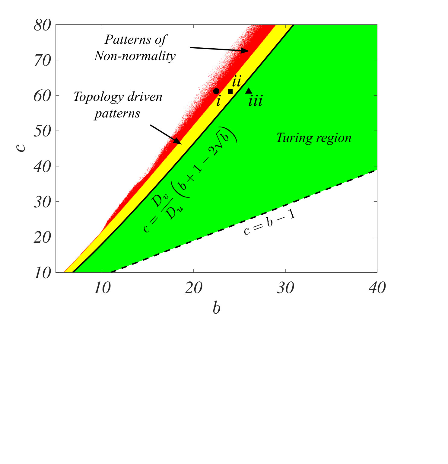 Figure 0