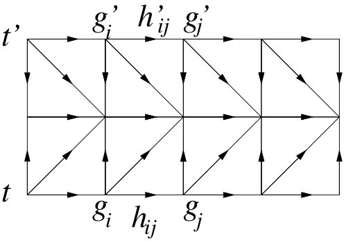 Figure 8