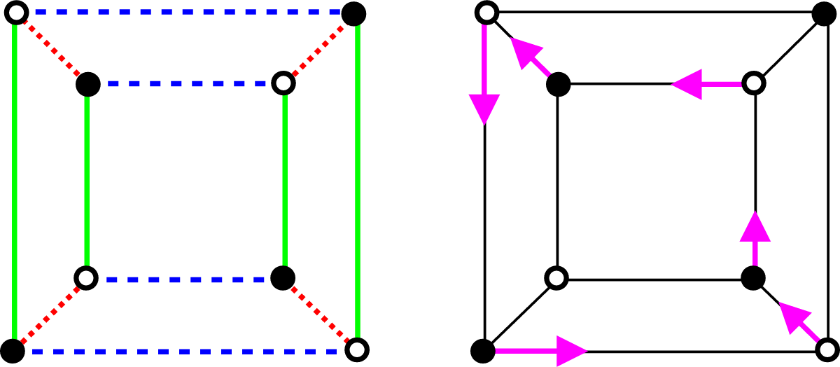 Figure 12