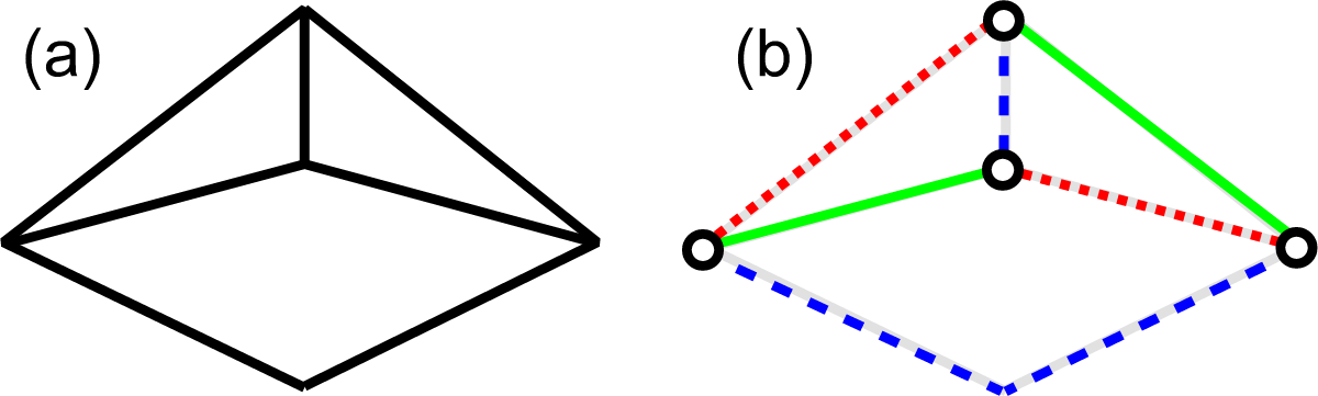 Figure 14