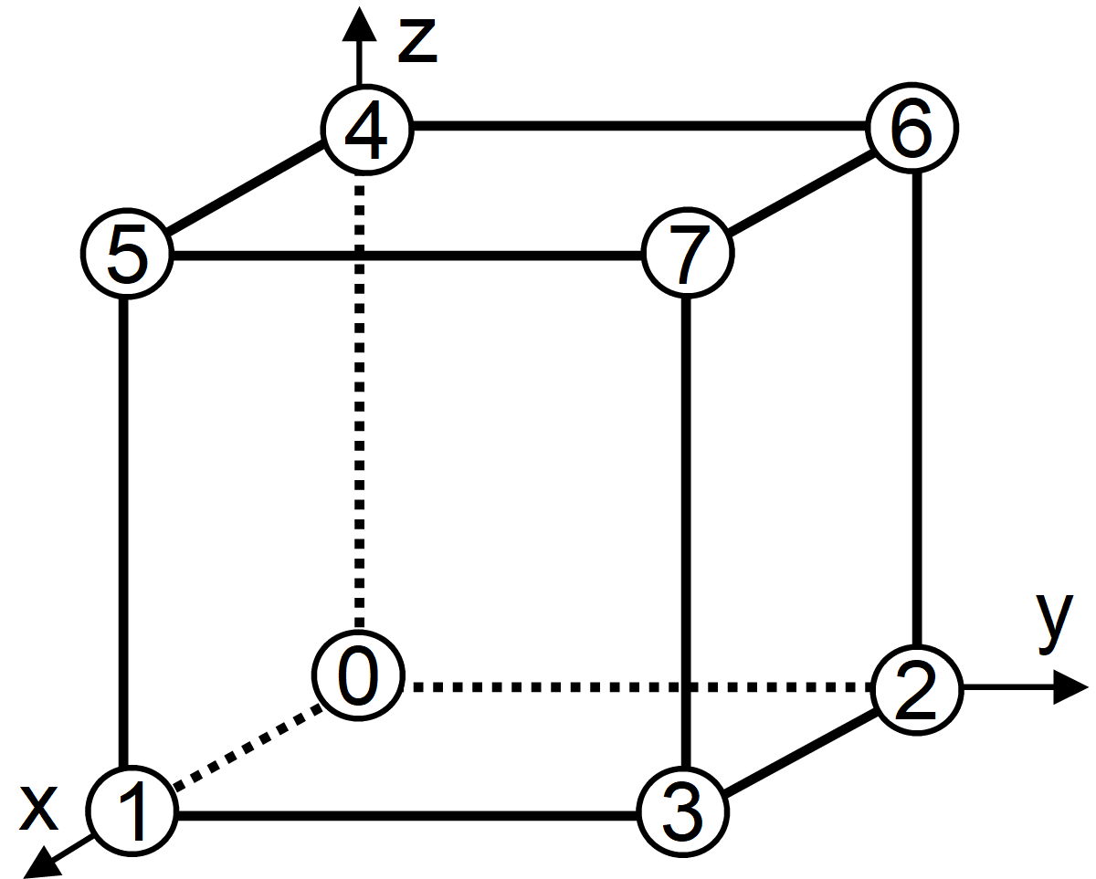 Figure 15