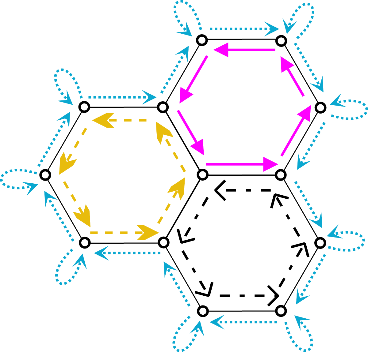 Figure 8