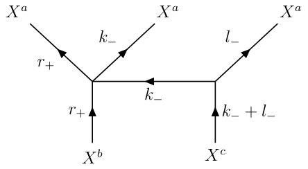 Figure 17