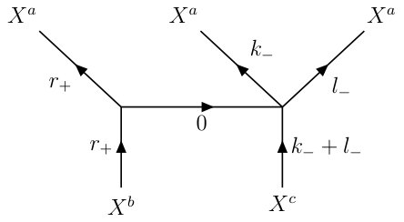 Figure 18