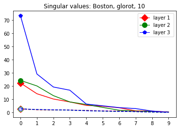Figure 20