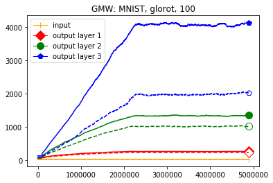 Figure 21