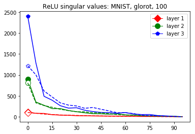 Figure 22
