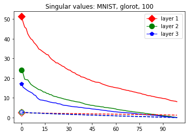 Figure 23