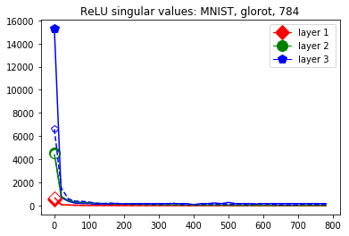 Figure 25