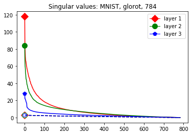 Figure 26