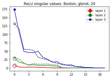 Figure 28