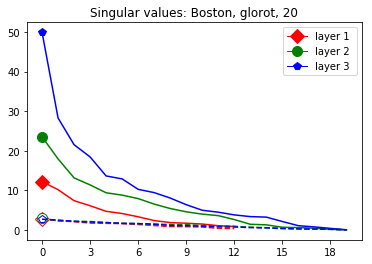 Figure 29