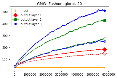 Figure 30