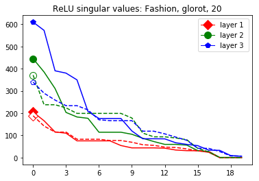 Figure 31