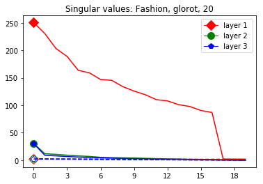 Figure 32