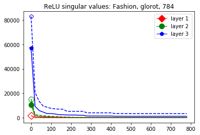 Figure 34