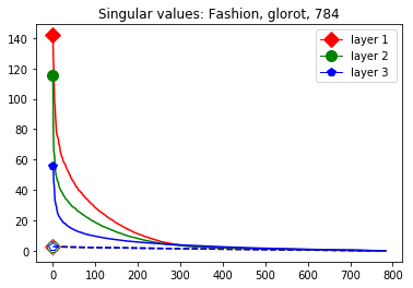 Figure 35