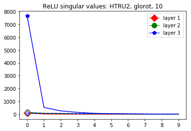Figure 37