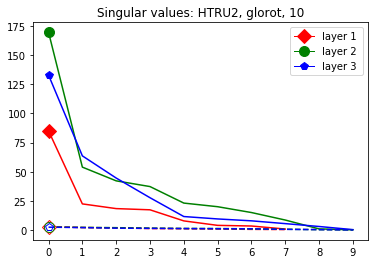 Figure 38