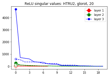 Figure 40