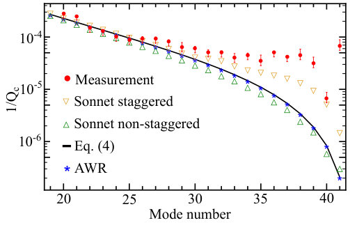 Figure 17