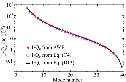 Figure 19