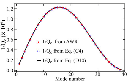 Figure 20