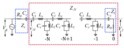 Figure 21