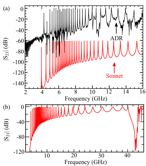 Figure 23