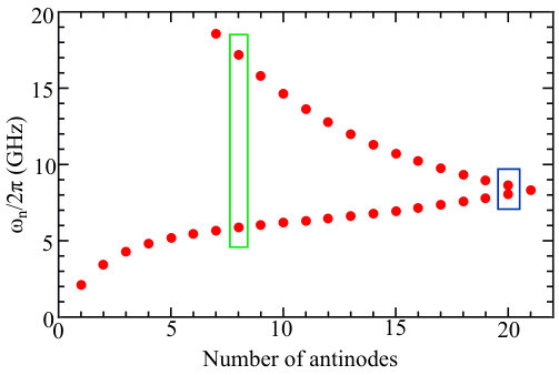 Figure 24