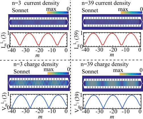 Figure 26
