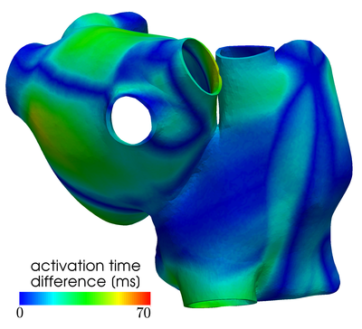 Figure 12