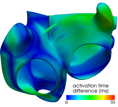 Figure 13