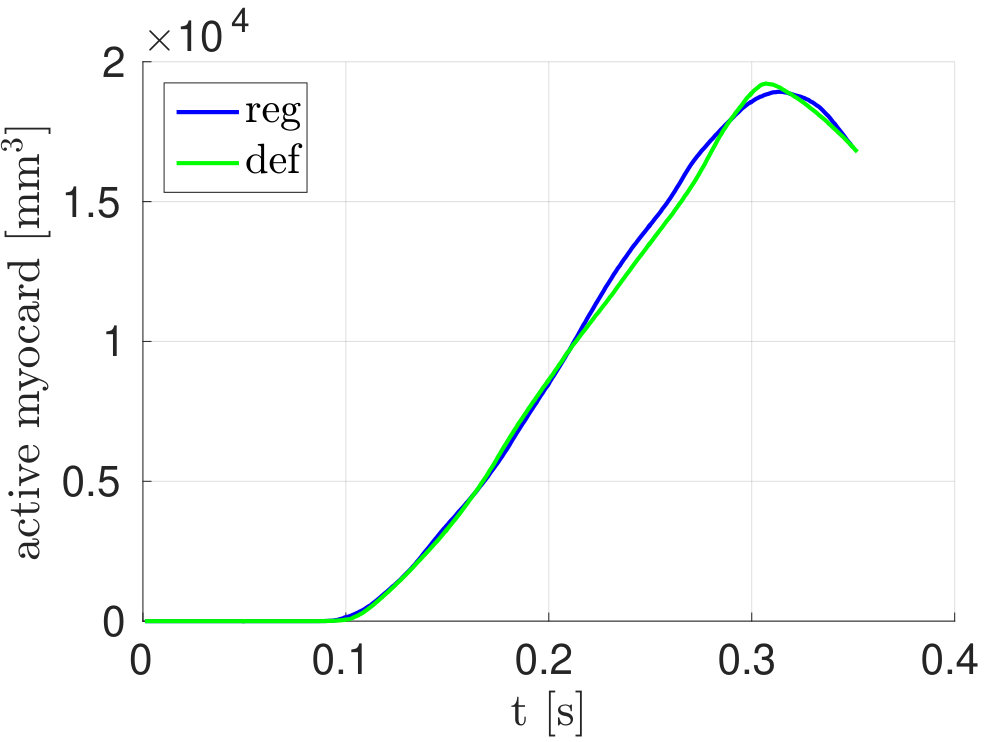 Figure 19